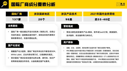 斯元商業咨詢 2023年網絡安全科技供應鏈報告 