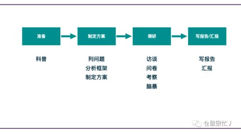 市場估算 高段位產品經理必須掌握的商業分析能力