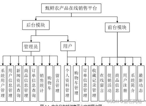 基于web的農(nóng)產(chǎn)品商城在線銷售平臺