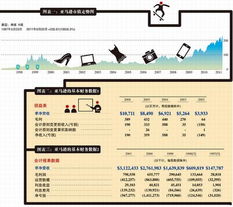估值達(dá)200億美元貴過亞馬遜