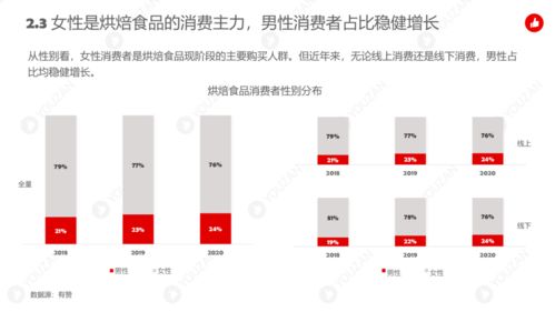 2021 年烘焙行業發展趨勢報告 出爐