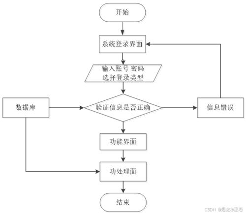 基于ssm jsp的家居商城系統設計與實現