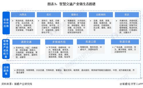 預見2024 2024年中國智慧交通行業全景圖譜 附市場規模 競爭格局和發展前景等